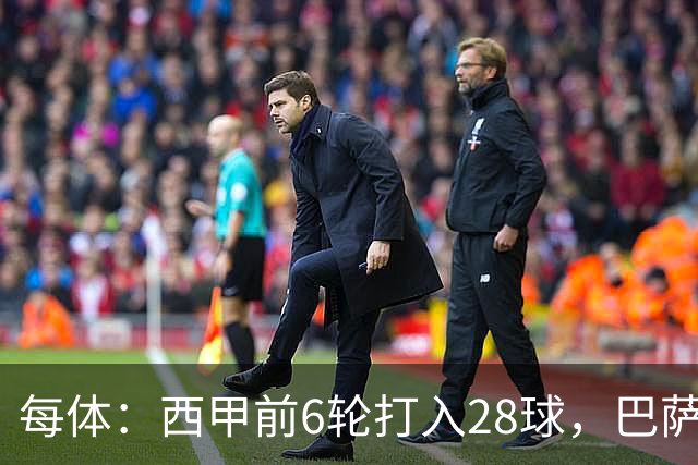 每体：西甲前6轮打入28球，巴萨正挑战11/12赛季穆氏皇马进球纪录